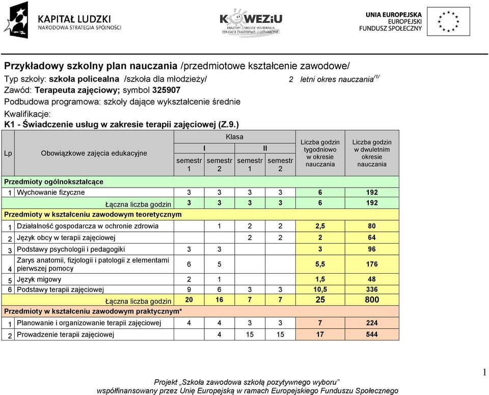 ) Lp Obowiązkowe zajęcia edukacyjne Przedmioty ogólnokształcące semestr 1 I semestr 2 Klasa semestr 1 II semestr 2 Liczba godzin tygodniowo w okresie nauczania Liczba godzin w dwuletnim okresie