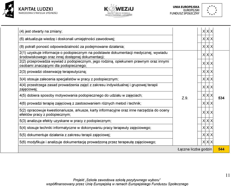 podopiecznego; X X 2(3) prowadzi obserwację terapeutyczną; X 3(4) stosuje zalecenia specjalistów w pracy z podopiecznym; X 4(4) przestrzega zasad prowadzenia zajęć z zakresu indywidualnej i grupowej