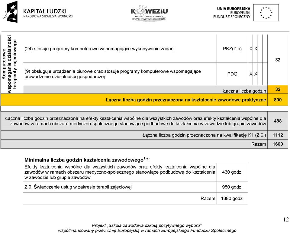 kształcenie zawodowe praktyczne 800 Łączna liczba godzin przeznaczona na efekty kształcenia wspólne dla wszystkich zawodów oraz efekty kształcenia wspólne dla zawodów w ramach obszaru