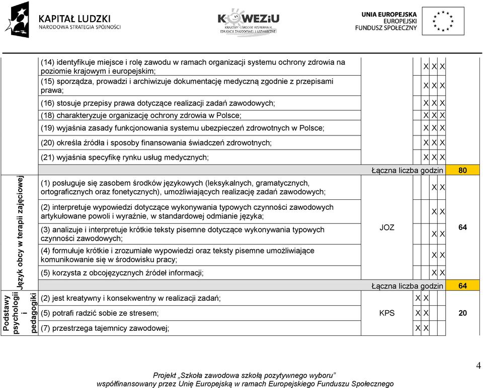 zdrowia w Polsce; X (19) wyjaśnia zasady funkcjonowania systemu ubezpieczeń zdrowotnych w Polsce; X (20) określa źródła i sposoby finansowania świadczeń zdrowotnych; X (21) wyjaśnia specyfikę rynku