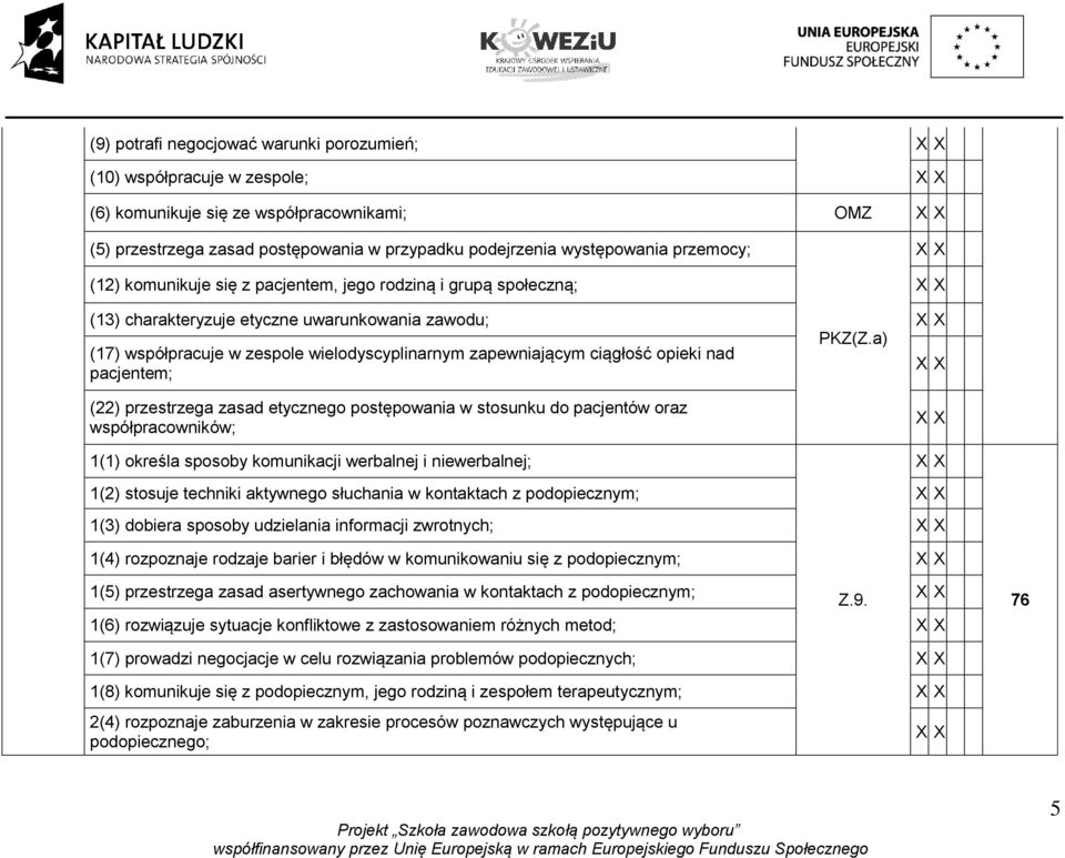 a) (17) współpracuje w zespole wielodyscyplinarnym zapewniającym ciągłość opieki nad pacjentem; (22) przestrzega zasad etycznego postępowania w stosunku do pacjentów oraz współpracowników; 1(1)