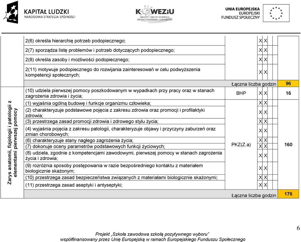 poszkodowanym w wypadkach przy pracy oraz w stanach zagrożenia zdrowia i życia; BHP 16 (1) wyjaśnia ogólną budowę i funkcje organizmu człowieka; (2) charakteryzuje podstawowe pojęcia z zakresu