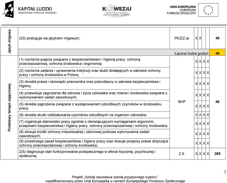 oraz służb działających w zakresie ochrony pracy i ochrony środowiska w Polsce; Podstawy terapii zajęciowej (3) określa prawa i obowiązki pracownika oraz pracodawcy w zakresie bezpieczeństwa i