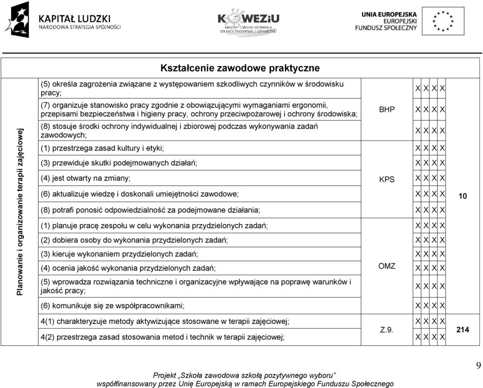 wykonywania zadań zawodowych; (1) przestrzega zasad kultury i etyki; BHP (3) przewiduje skutki podejmowanych działań; (4) jest otwarty na zmiany; KPS (6) aktualizuje wiedzę i doskonali umiejętności