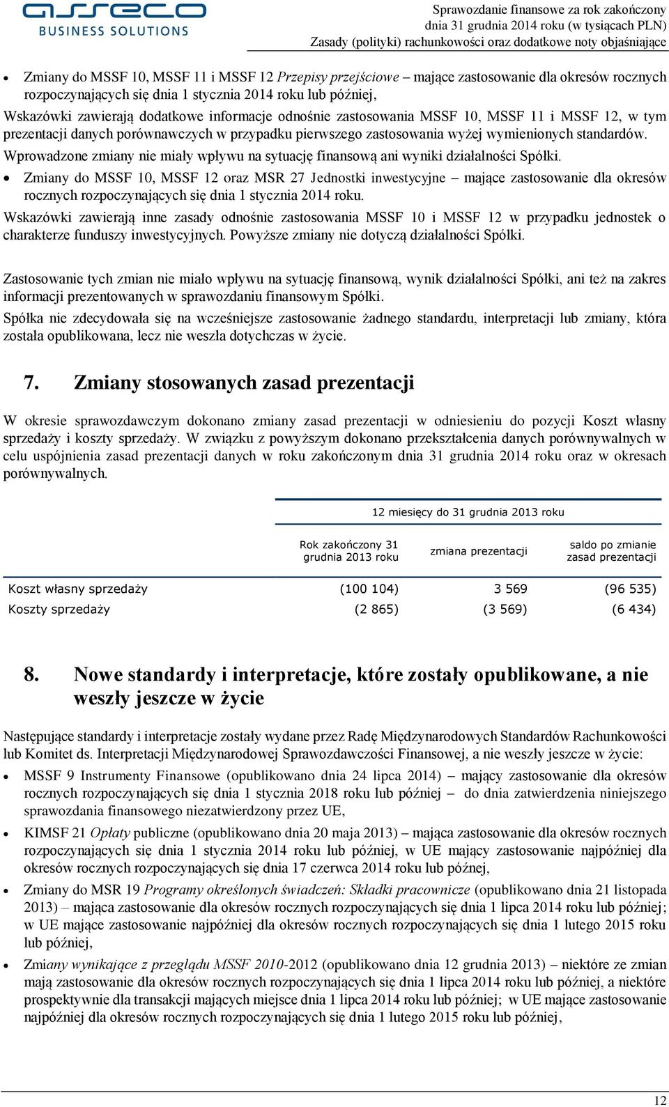 Wprowadzone zmiany nie miały wpływu na sytuację finansową ani wyniki działalności Spółki.
