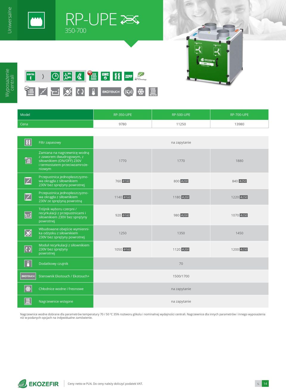 wymiennika odzysku z siłownikiem Moduł recyrkulacji z siłownikiem 230V bez sprężyny 1770 1770 1880 760 Φ160 800 Φ200 840 Φ250 1140 Φ160 1180 Φ200 1220 Φ250 920 Φ160 980 Φ200 1070 Φ250 1250 1350 1450