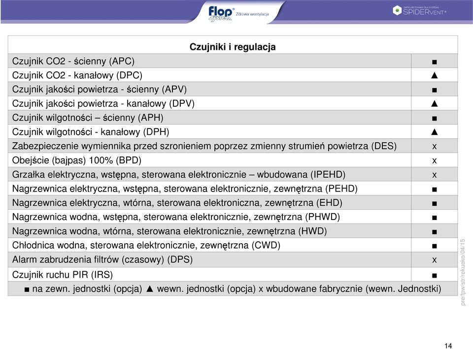 elektronicznie wbudowana (IPEHD) x Nagrzewnica elektryczna, wstępna, sterowana elektronicznie, zewnętrzna (PEHD) Nagrzewnica elektryczna, wtórna, sterowana elektroniczna, zewnętrzna (EHD) Nagrzewnica