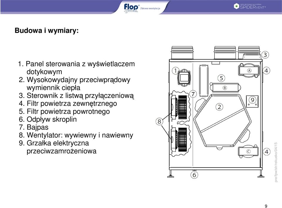 Sterownik z listwą przyłączeniową 4. Filtr powietrza zewnętrznego 5.