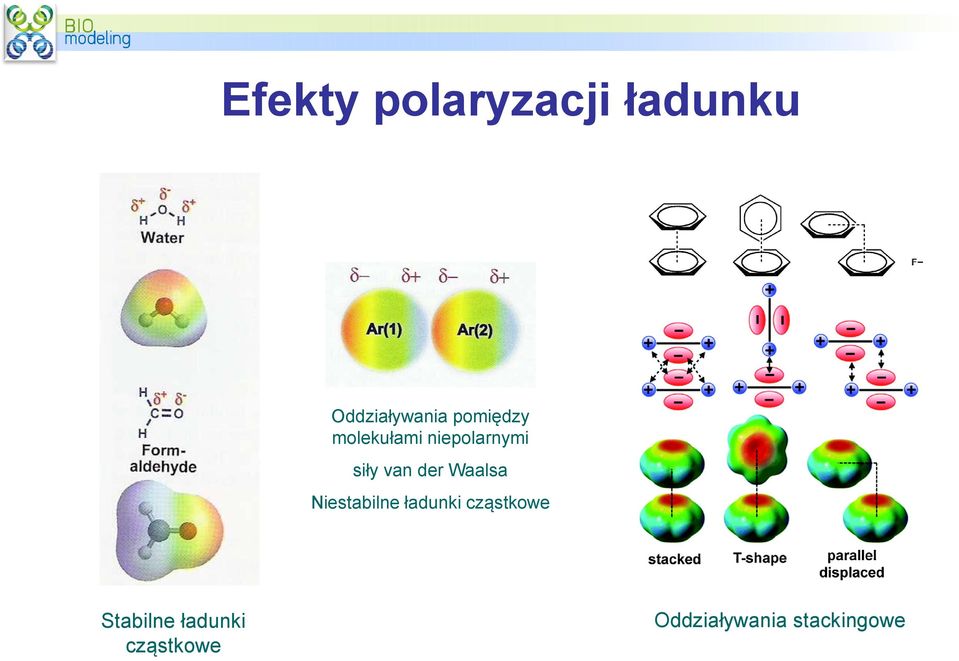 der Waalsa Niestabilne ładunki cząstkowe