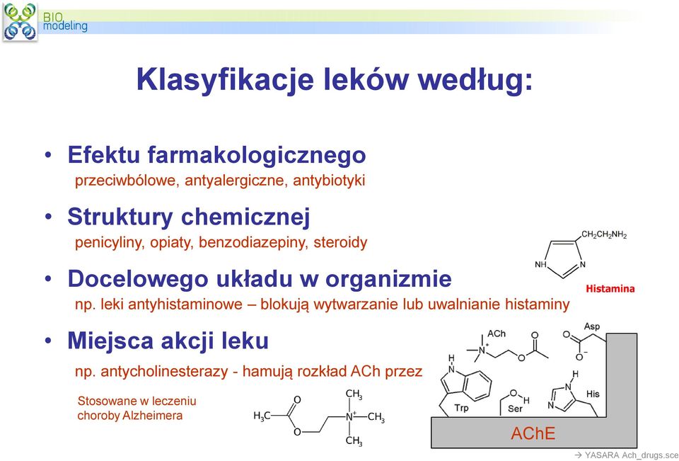 leki antyhistaminowe blokują wytwarzanie lub uwalnianie histaminy Miejsca akcji leku np.