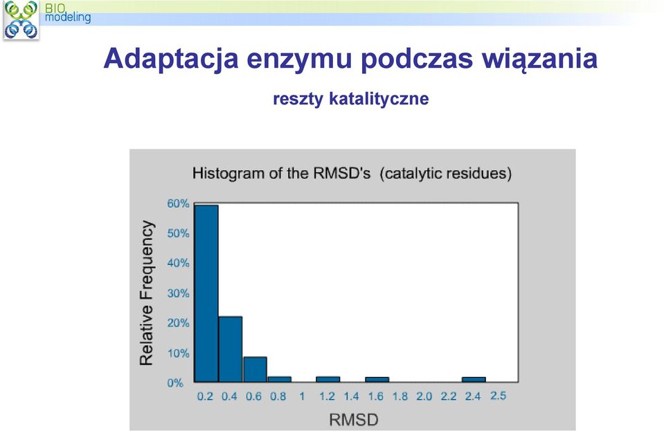 podczas