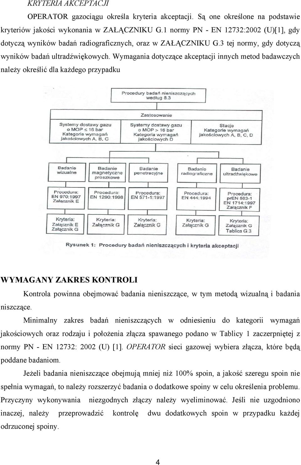 Wymagania dotyczące akceptacji innych metod badawczych należy określić dla każdego przypadku WYMAGANY ZAKRES KONTROLI Kontrola powinna obejmować badania nieniszczące, w tym metodą wizualną i badania