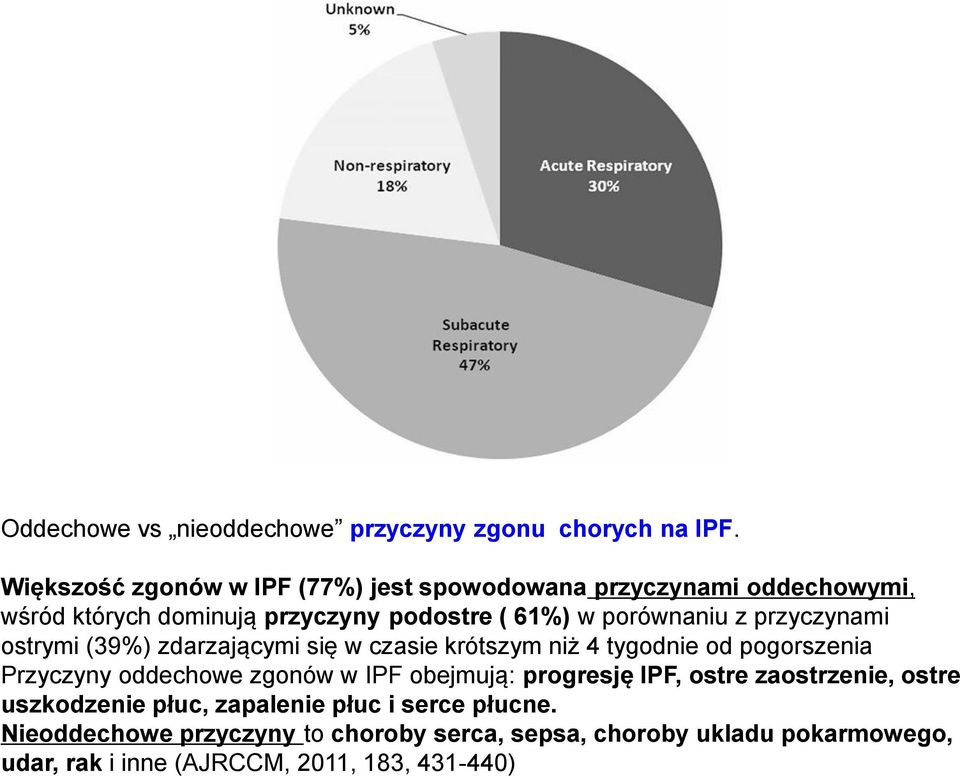 przyczynami ostrymi (39%) zdarzającymi się w czasie krótszym niż 4 tygodnie od pogorszenia Przyczyny oddechowe zgonów w IPF obejmują: