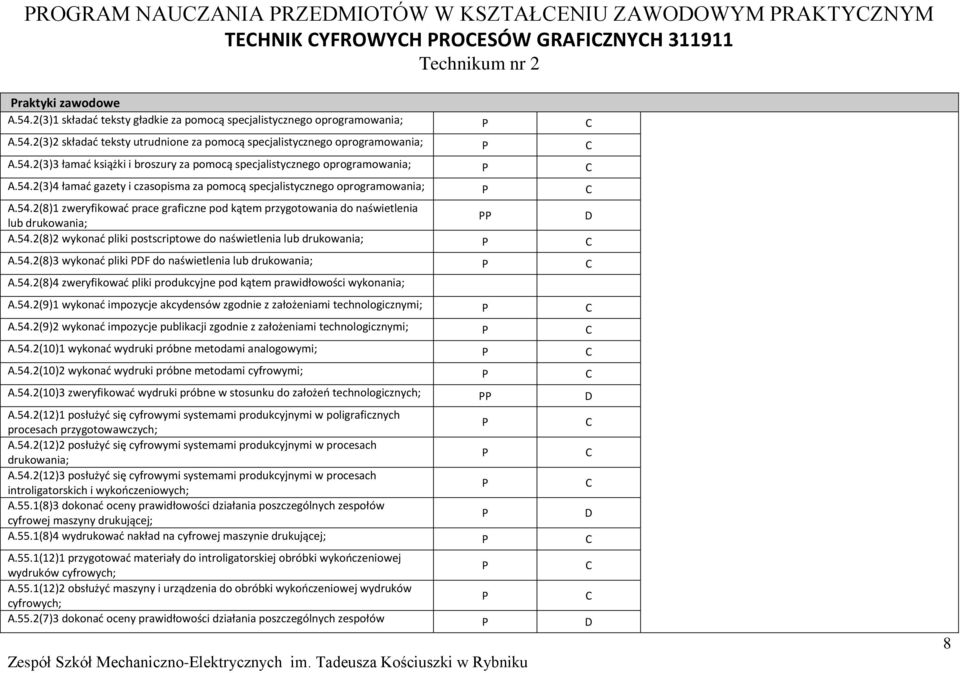 54.2(8)3 wykonać pliki DF do naświetlenia lub drukowania; A.54.2(8)4 zweryfikować pliki produkcyjne pod kątem prawidłowości wykonania; A.54.2(9)1 wykonać impozycje akcydensów zgodnie z założeniami technologicznymi; A.