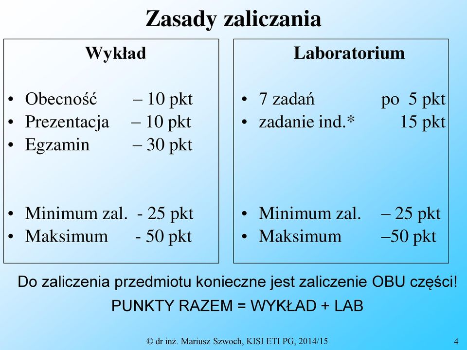 - 25 pkt Maksimum - 50 pkt Minimum zal.