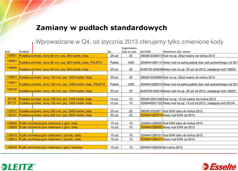 800 kartek, biały, PALETA Paleta 1200 3249441280115 Nowy kod na pełną paletę (bez opk pośredniego) od 2013 128080 Pudełka archiwiz. boxy 80 mm, poj.