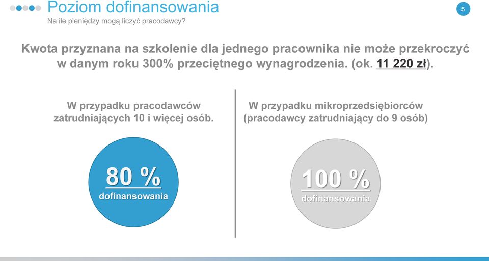 przeciętnego wynagrodzenia. (ok. 11 220 zł).