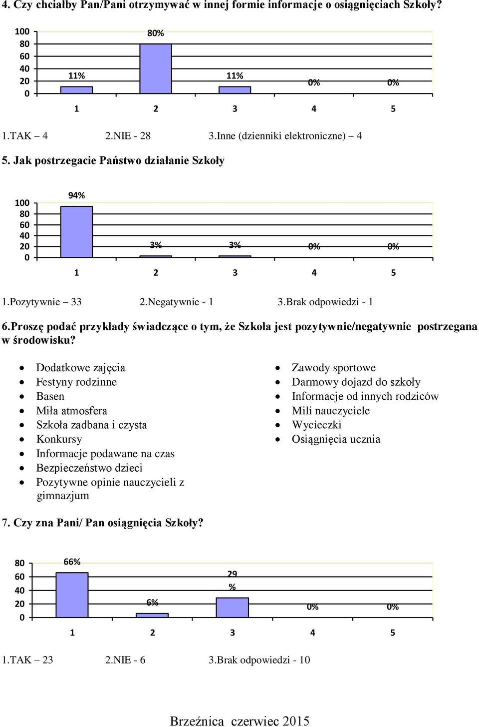 Proszę podać przykłady świadczące o tym, że Szkoła jest pozytywnie/negatywnie postrzegana w środowisku?