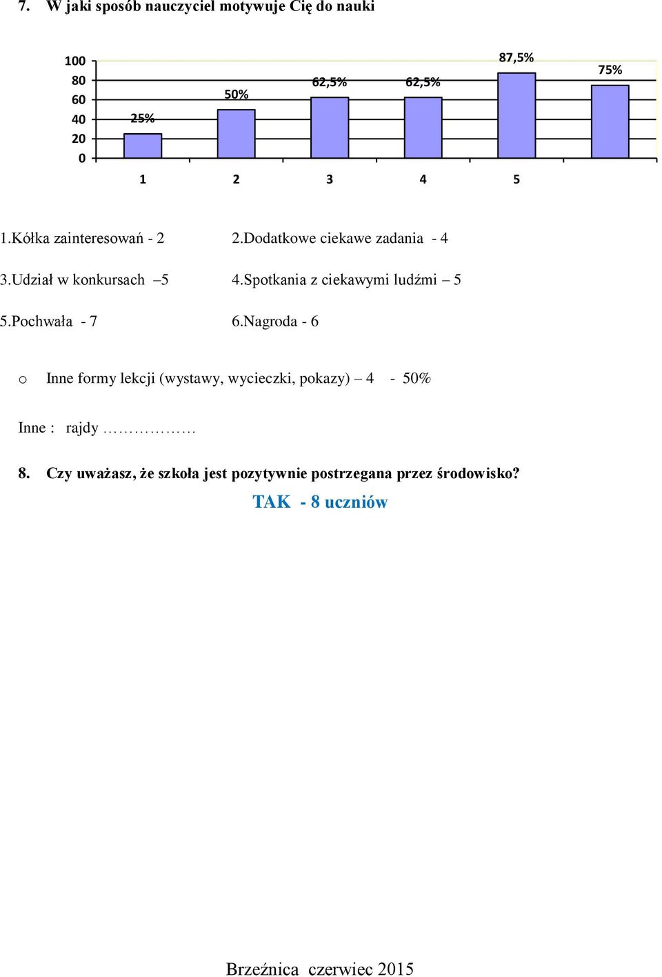 Spotkania z ciekawymi ludźmi 5 5.Pochwała - 7 6.