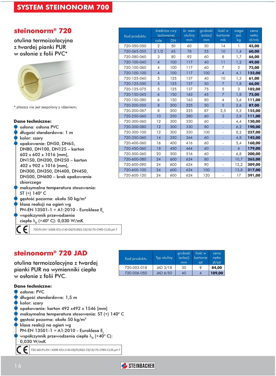 maksymalna temperatura stosowania: st (+) 140 c gęstość pozorna: około 50 kg/m 3 klasa reakcji na ogień wg kod produktu średnica rury izolowanej cale DN śr. wew. ilość w kartonie mb waga jed.