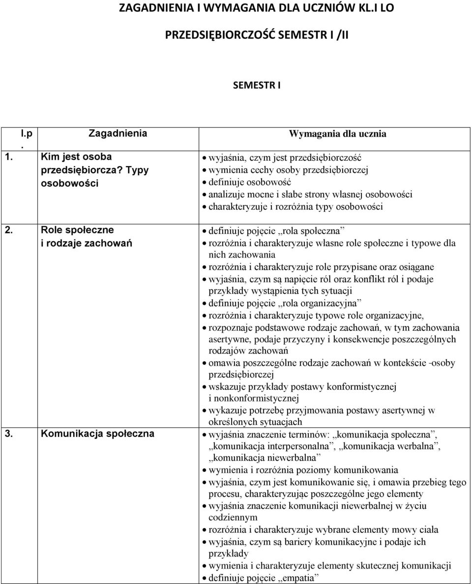 rozróżnia typy osobowości 2.