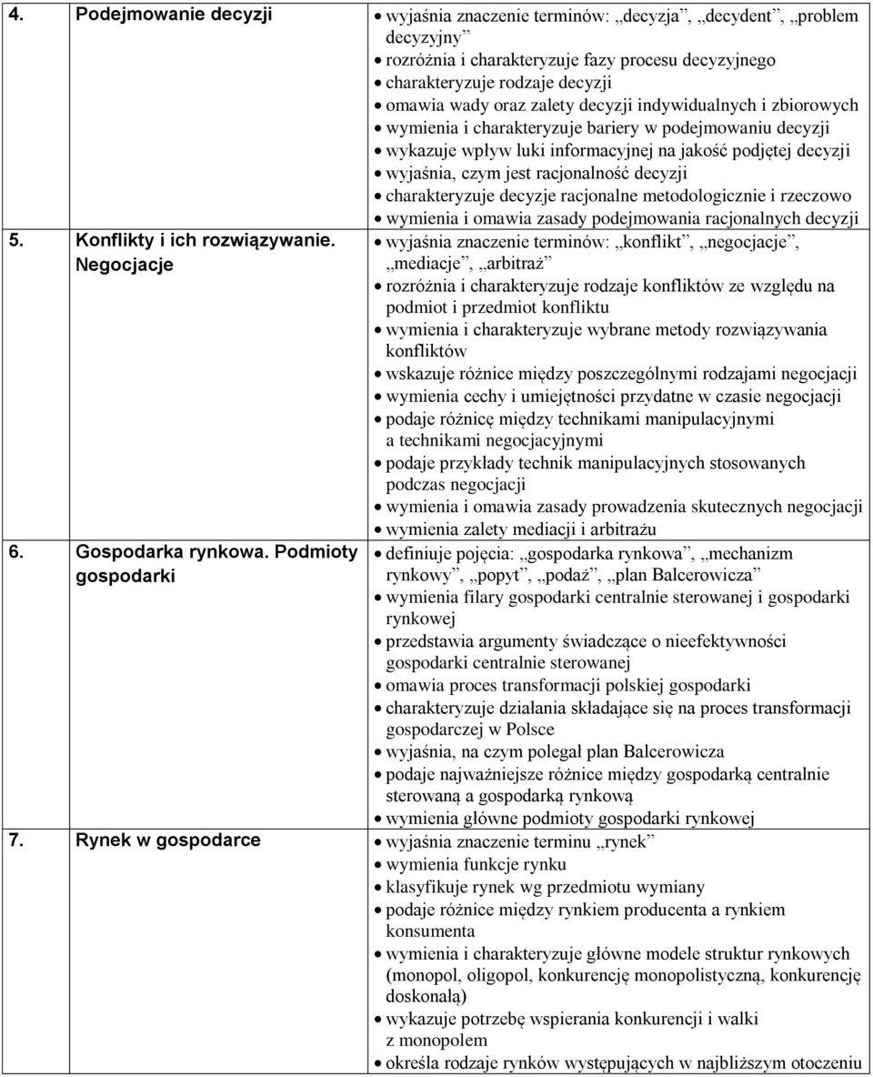 charakteryzuje decyzje racjonalne metodologicznie i rzeczowo wymienia i omawia zasady podejmowania racjonalnych decyzji 5. Konflikty i ich rozwiązywanie. Negocjacje 6. Gospodarka rynkowa.