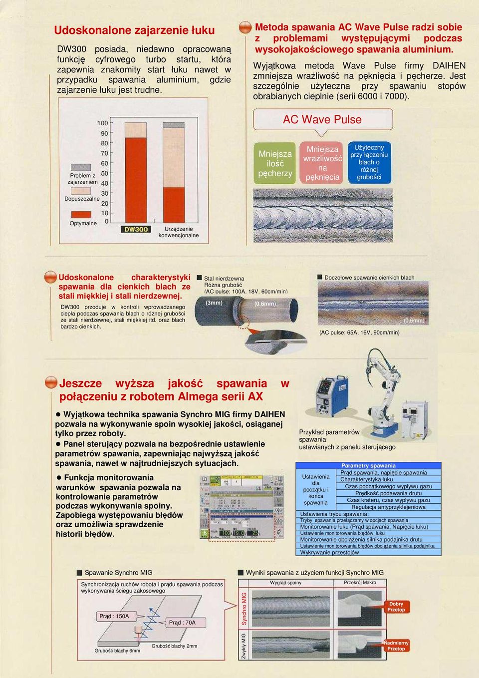 Wyjątkowa metoda Wave Pulse firmy DAIHEN zmniejsza wraŝliwość na pęknięcia i pęcherze. Jest szczególnie uŝyteczna przy spawaniu stopów obrabianych cieplnie (serii 6000 i 7000).