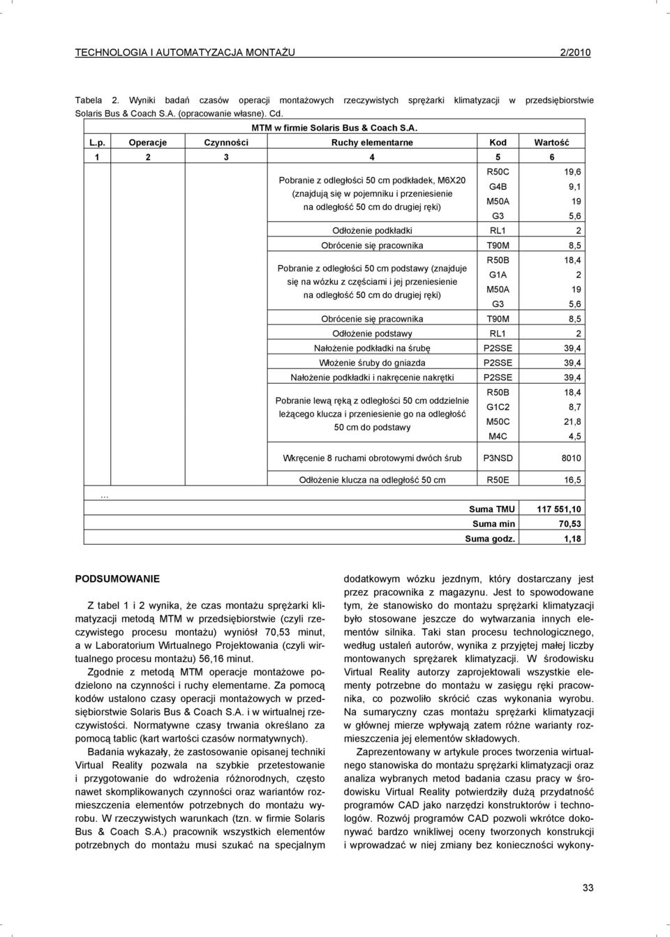 Operacje Czynności Ruchy elementarne Kod Wartość 1 2 3 4 5 6 R50C 19,6 Pobranie z odległości 50 cm podkładek, M6X20 Odłożenie podkładki RL1 2 Obrócenie się pracownika T90M 8,5 R50B 18,4 Pobranie z