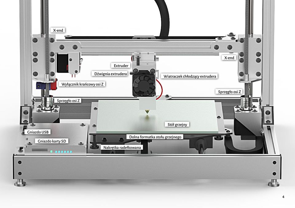 extrudera Sprzęgło osi Z Gniazdo USB Gniazdo karty SD