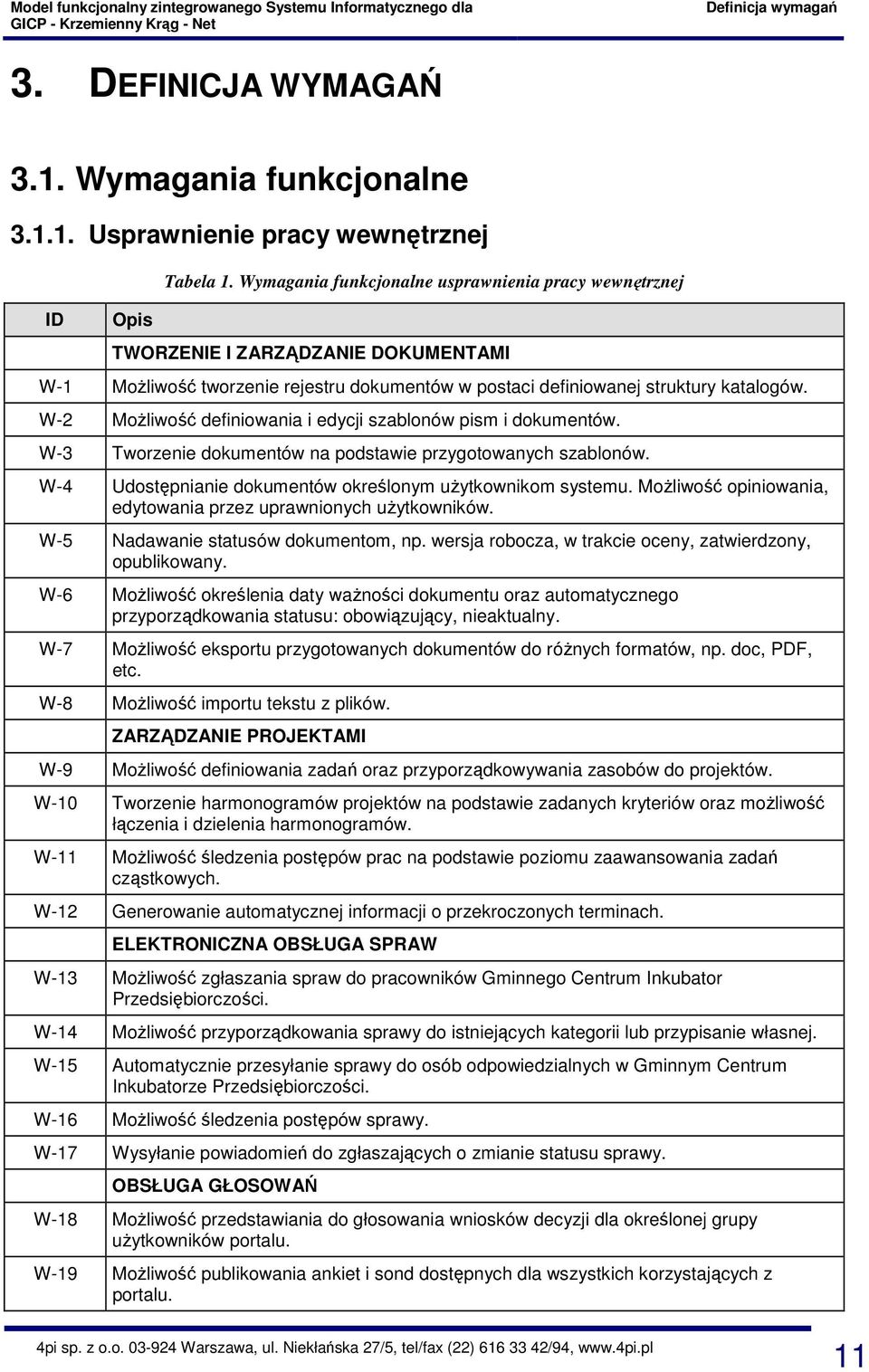 W-2 Możliwość definiowania i edycji szablonów pism i dokumentów. W-3 Tworzenie dokumentów na podstawie przygotowanych szablonów. W-4 Udostępnianie dokumentów określonym użytkownikom systemu.