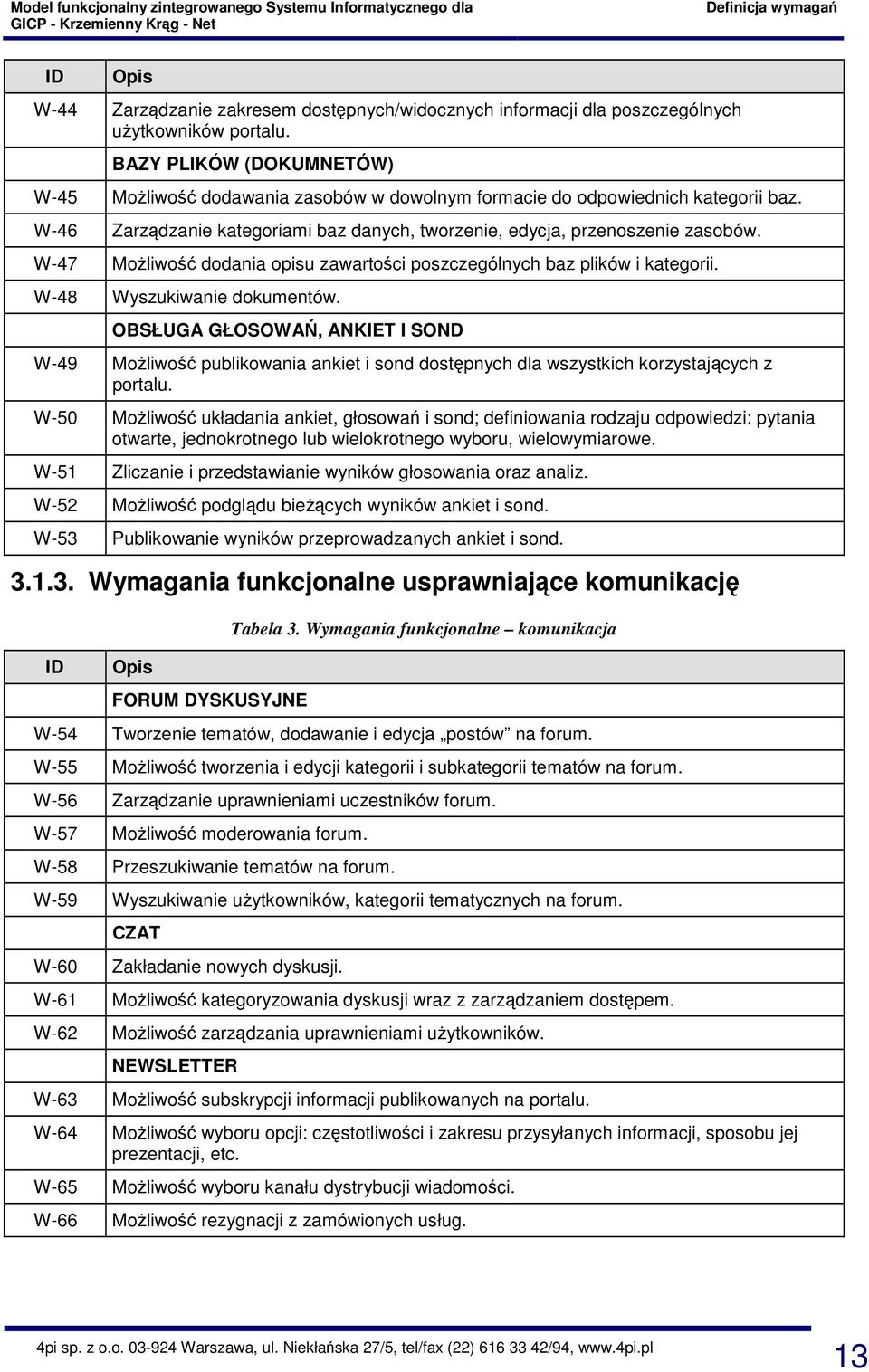 W-47 Możliwość dodania opisu zawartości poszczególnych baz plików i kategorii. W-48 Wyszukiwanie dokumentów.