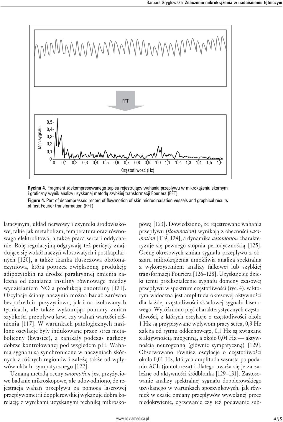 Part of decompressed record of flowmotion of skin microcirculation vessels and graphical results of fast Fourier transformation (FFT) latacyjnym, układ nerwowy i czynniki środowiskowe, takie jak