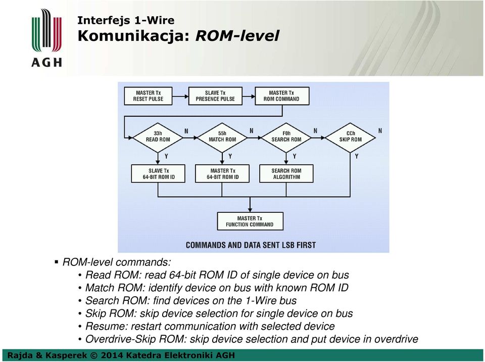 devices on the 1-Wire bus Skip ROM: skip device selection for single device on bus Resume: