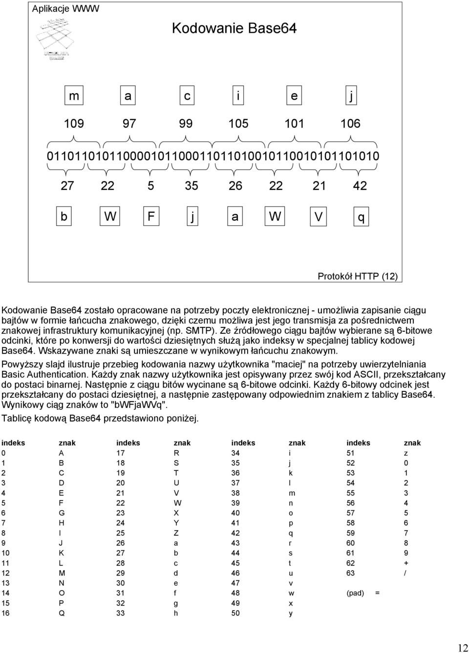 SMTP). Ze źródłowego ciągu bajtów wybierane są 6-bitowe odcinki, które po konwersji do wartości dziesiętnych służą jako indeksy w specjalnej tablicy kodowej Base64.