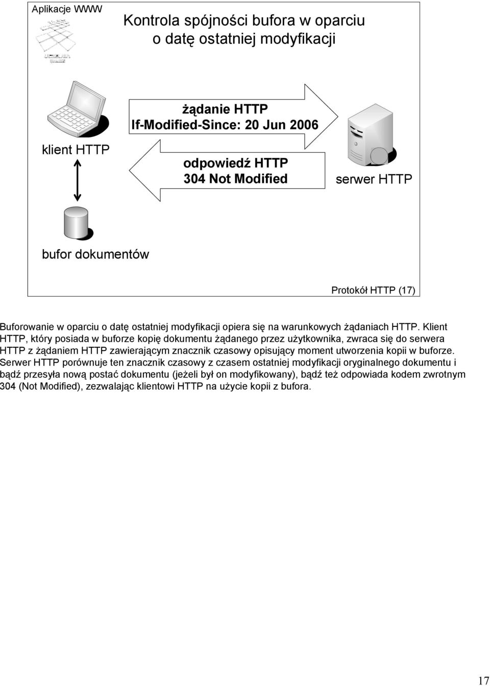 Klient HTTP, który posiada w buforze kopię dokumentu żądanego przez użytkownika, zwraca się do serwera HTTP z żądaniem HTTP zawierającym znacznik czasowy opisujący moment utworzenia kopii w