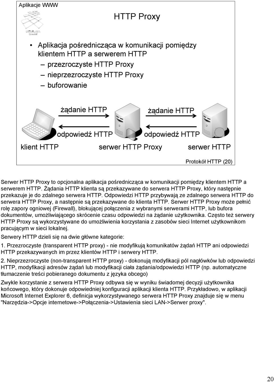 Żądania HTTP klienta są przekazywane do serwera HTTP Proxy, który następnie przekazuje je do zdalnego serwera HTTP.