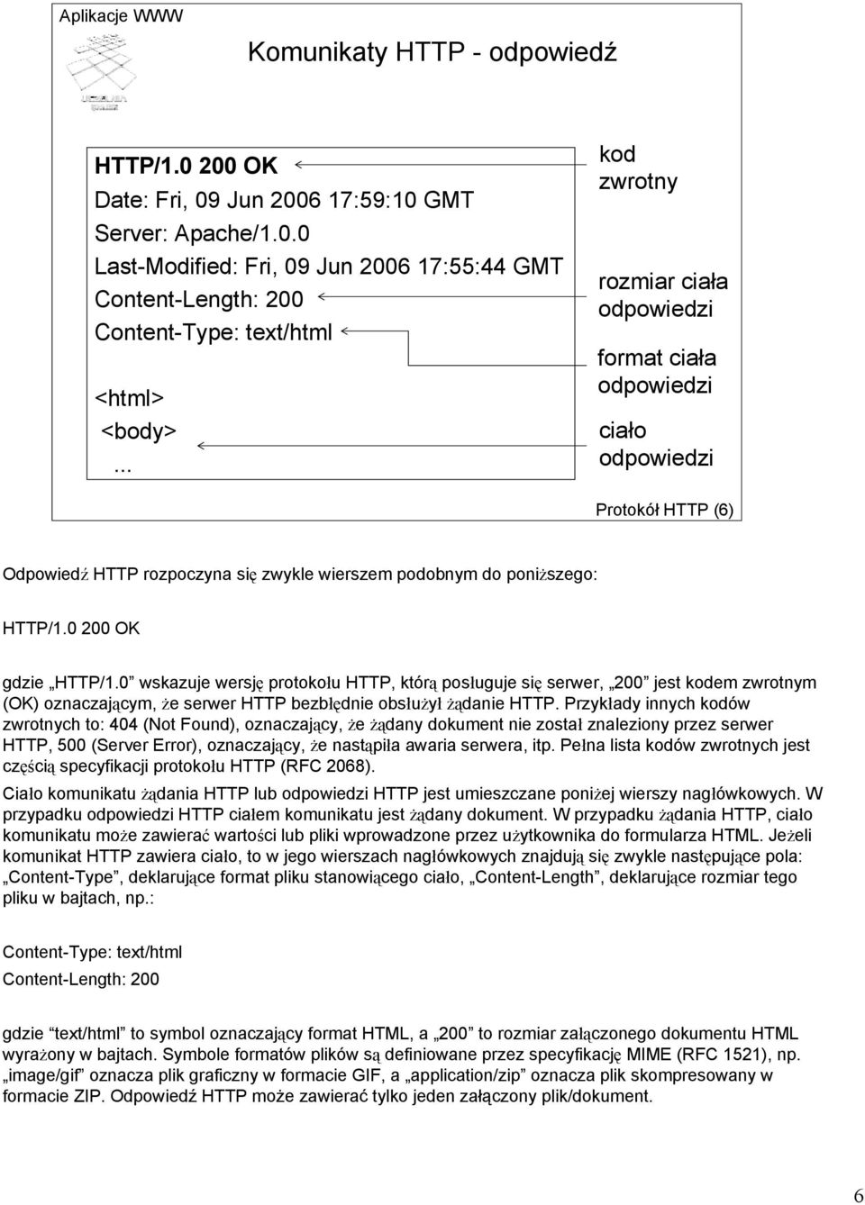 0 wskazuje wersję protokołu HTTP, którą posługuje się serwer, 200 jest kodem zwrotnym (OK) oznaczającym, że serwer HTTP bezbłędnie obsłużył żądanie HTTP.
