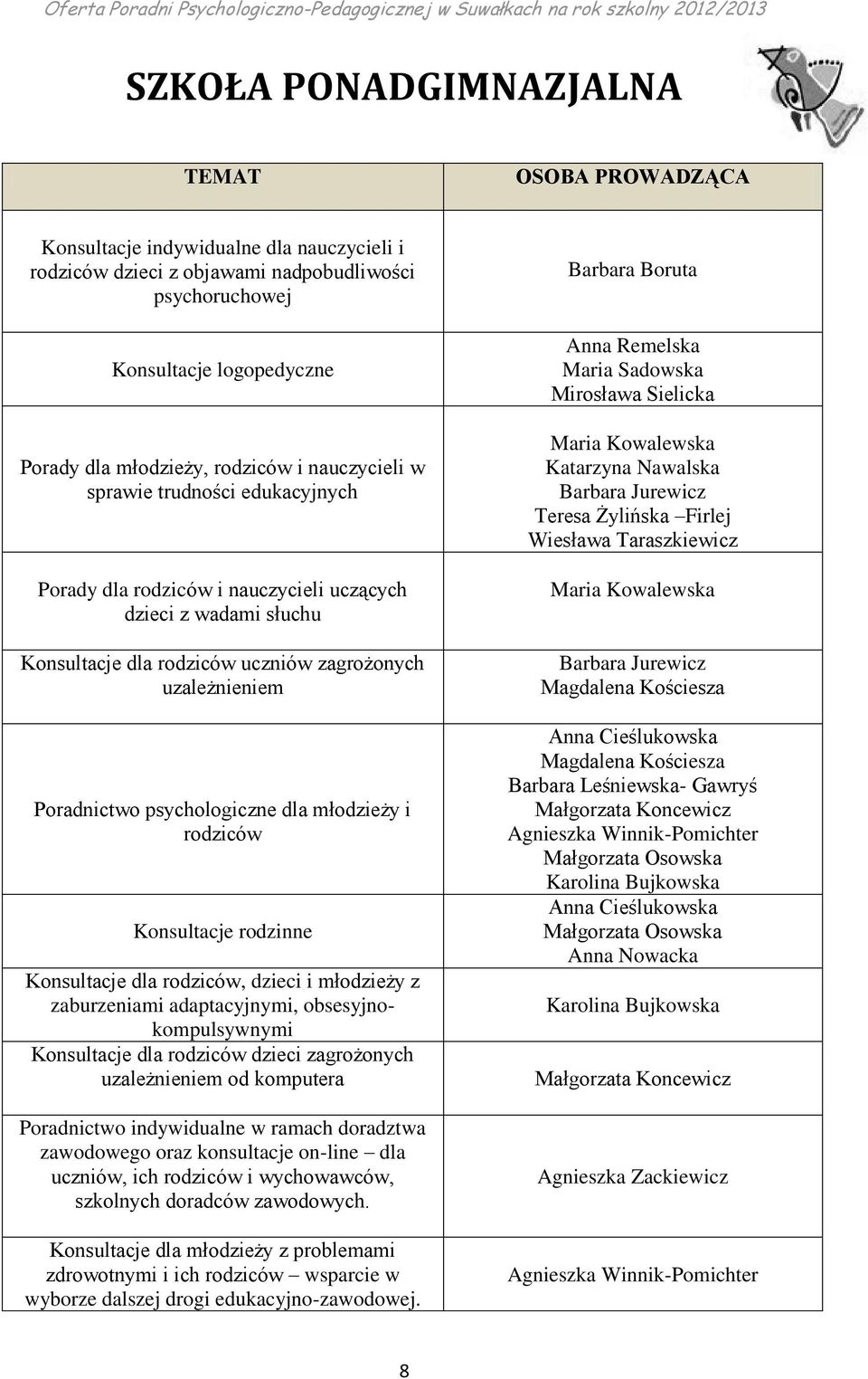 psychologiczne dla młodzieży i rodziców Konsultacje rodzinne Konsultacje dla rodziców, dzieci i młodzieży z zaburzeniami adaptacyjnymi, obsesyjnokompulsywnymi Konsultacje dla rodziców dzieci