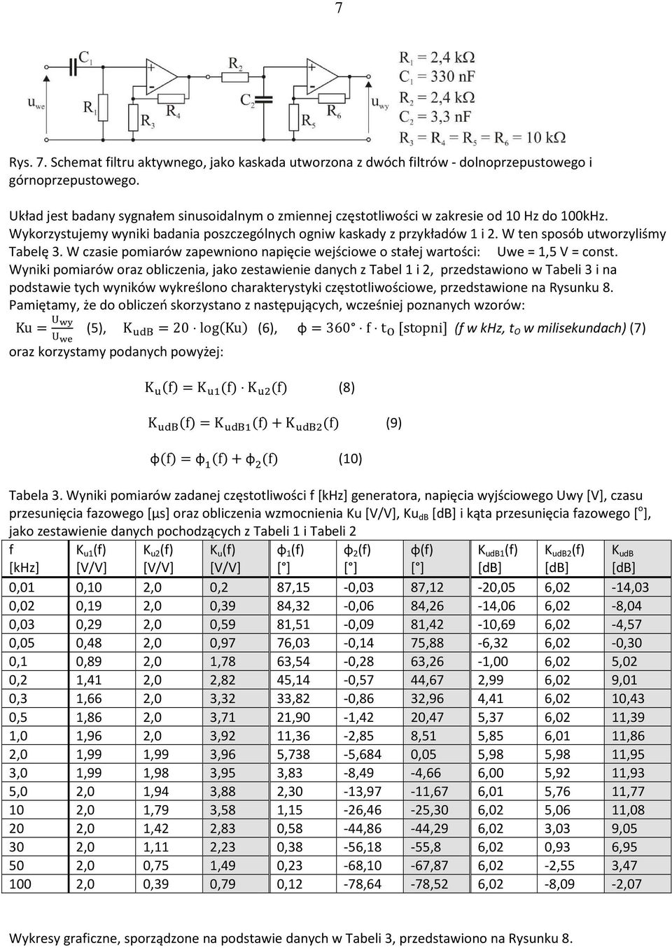 W ten sposób utworzyliśmy Tabelę 3. W czasie pomiarów zapewniono napięcie wejściowe o stałej wartości: Uwe = 1,5 V = const.