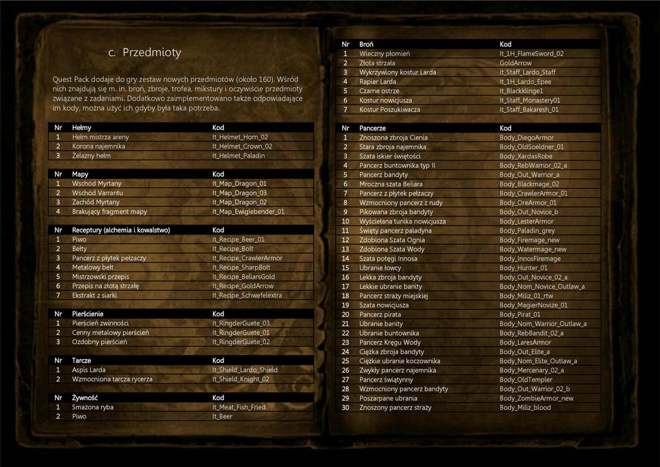 Nr Hełmy Kod 1 Hełm mistrza areny It_Helmet_Horn_02 2 Korona najemnika It_Helmet_Crown_02 3 Żelazny hełm It_Helmet_Paladin Nr Mapy Kod 1 Wschód Myrtany It_Map_Dragon_01 2 Wschód Varrantu