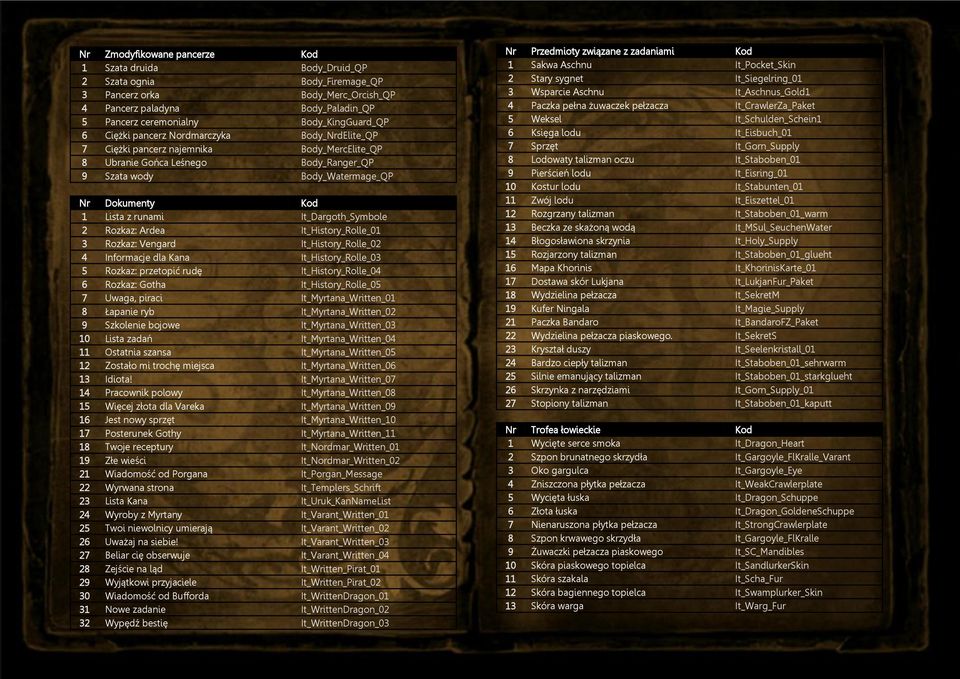 Lista z runami It_Dargoth_Symbole 2 Rozkaz: Ardea It_History_Rolle_01 3 Rozkaz: Vengard It_History_Rolle_02 4 Informacje dla Kana It_History_Rolle_03 5 Rozkaz: przetopić rudę It_History_Rolle_04 6