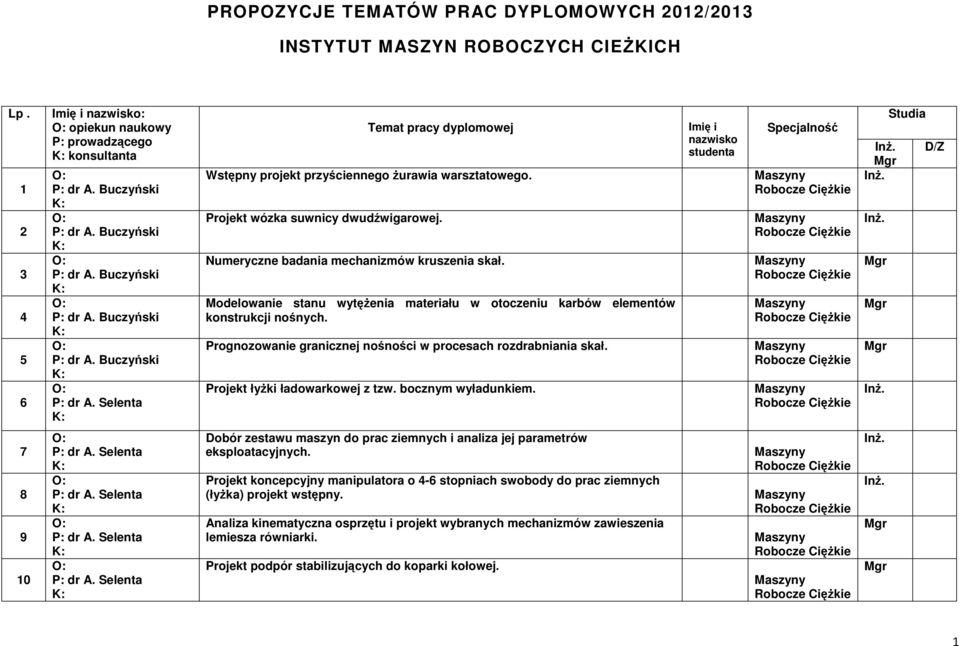 Projekt wózka suwnicy dwudźwigarowej. Numeryczne badania mechanizmów kruszenia skał. Modelowanie stanu wytężenia materiału w otoczeniu karbów elementów konstrukcji nośnych.