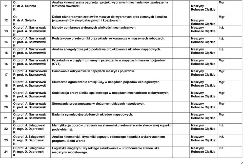 Szlagowski prof. J. Szlagowski prof. J. Szlagowski Dobór różnorodnych zestawów maszyn do wybranych prac ziemnych i analiza jej parametrów eksploatacyjnych i kosztowych.