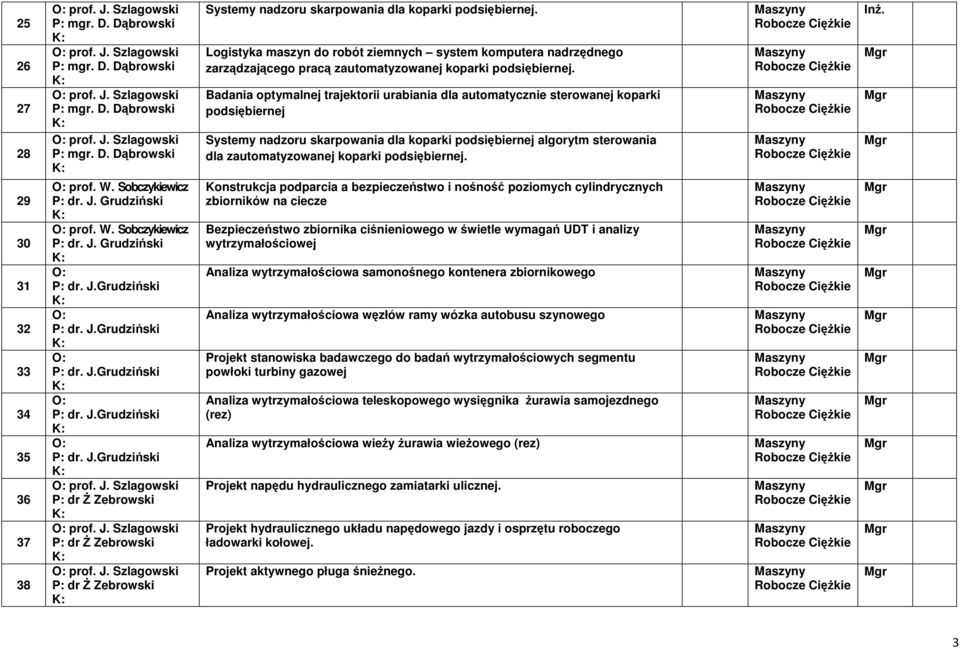 Badania optymalnej trajektorii urabiania dla automatycznie sterowanej koparki podsiębiernej Systemy nadzoru skarpowania dla koparki podsiębiernej algorytm sterowania dla zautomatyzowanej koparki