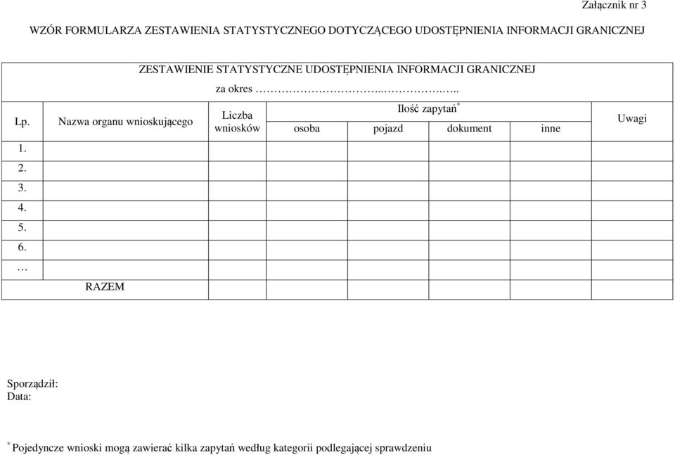 Nazwa organu wnioskującego RAZEM ZESTAWIENIE STATYSTYCZNE UDOSTĘPNIENIA INFORMACJI GRANICZNEJ za okres.