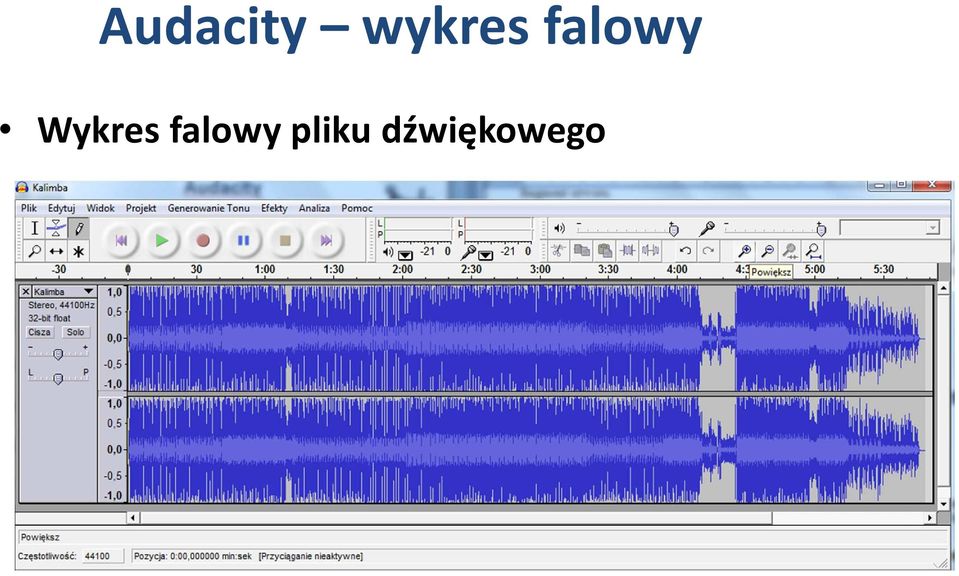 Wykres falowy