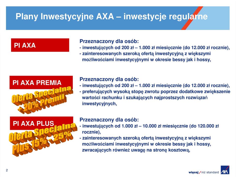 zł 1.000 zł miesięcznie (do 12.