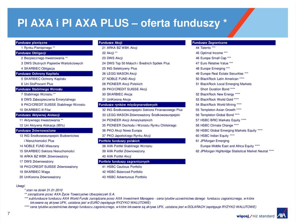 Obligacja 25 ING Selektywny Plus 48 Europe Emerging *** Fundusze Ochrony Kapitału 26 LEGG MASON Akcji 49 Europe Real Estate Securities *** 5 SKARBIEC Ochrony Kapitału 27 NOBLE FUND Akcji 50 BlackRock