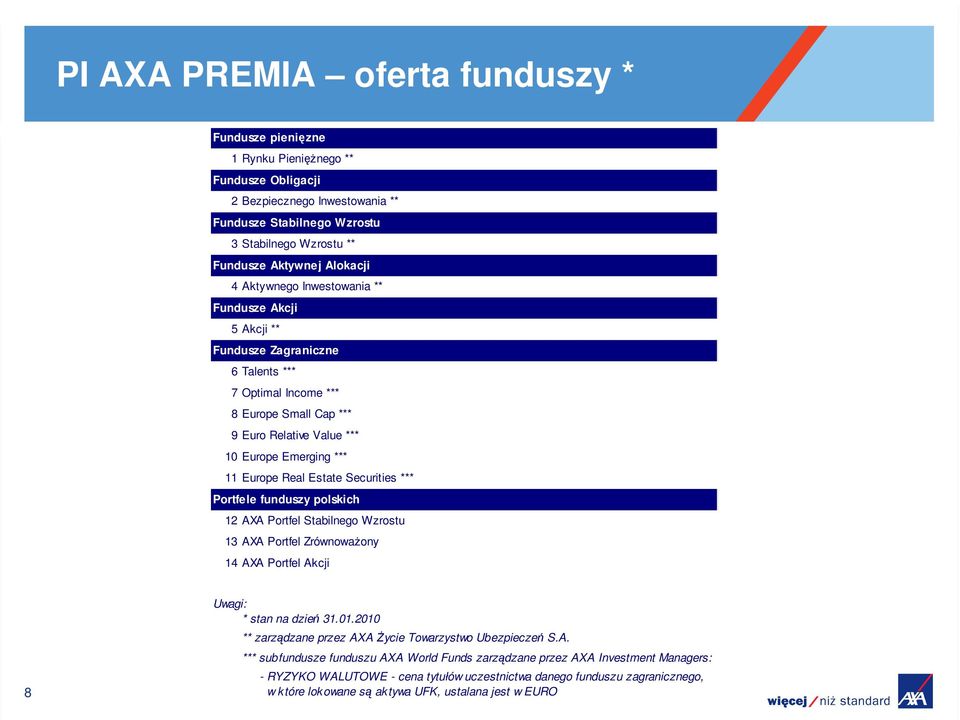 Europe Real Estate Securities *** Portfele funduszy polskich 12 AXA Portfel Stabilnego Wzrostu 13 AXA Portfel Zrównoważony 14 AXA Portfel Akcji 8 * stan na dzień 31.01.