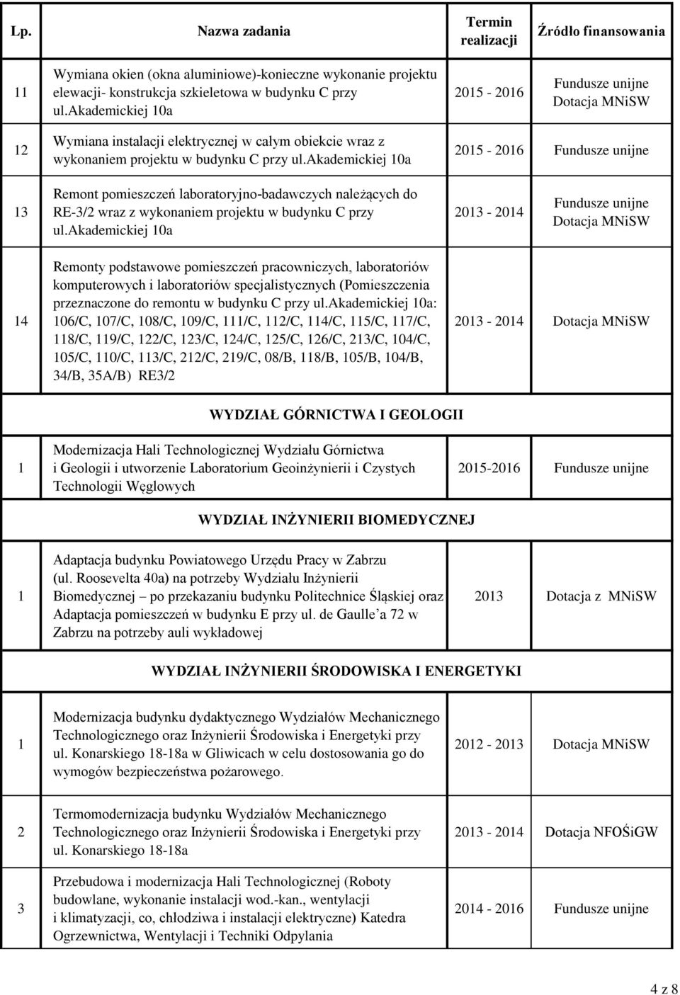 akademickiej 0a 0-06 Remont pomieszczeń laboratoryjno-badawczych należących do RE-/ wraz z wykonaniem projektu w budynku C przy ul.